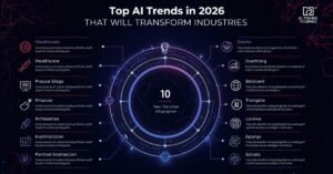 Top 10 AI Trends in 2026 That Will Transform Industries